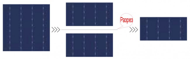 blade cells