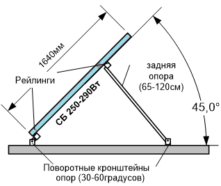 angle scheme.png