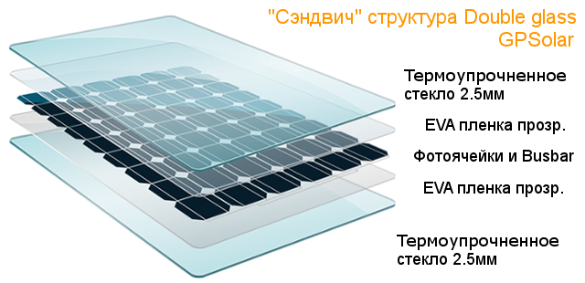Различные материалы, используемые для изготовления солнечных панелей - Знания - DS New Energy