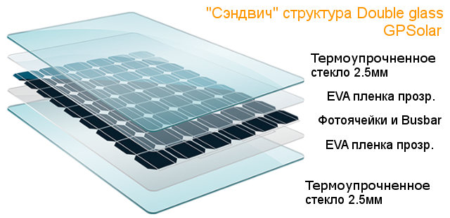 Разнообразные сферы применения