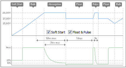 ChargeCurve2_3stage_4pulse_softstart.png