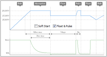 ChargeCurve1_3stage_4pulse.png