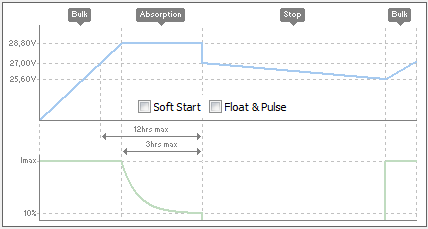 ChargeCurve3_2stage_ReBulk.png