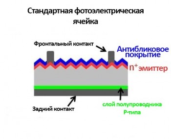 Стандартная ячейка Стандартная ячейка