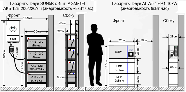 gabarits 05-AI-W5.1-ESS-10kW 640х317.png